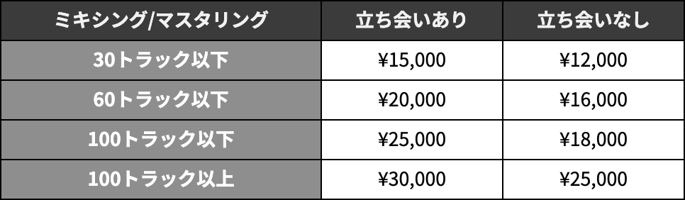 料金表2